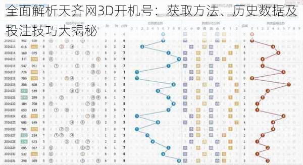 全面解析天齐网3D开机号：获取方法、历史数据及投注技巧大揭秘