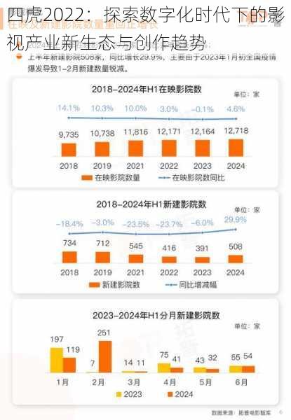 四虎2022：探索数字化时代下的影视产业新生态与创作趋势