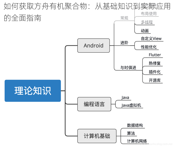 如何获取方舟有机聚合物：从基础知识到实际应用的全面指南