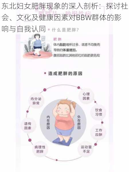 东北妇女肥胖现象的深入剖析：探讨社会、文化及健康因素对BBW群体的影响与自我认同