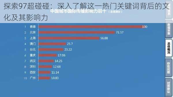 探索97超碰碰：深入了解这一热门关键词背后的文化及其影响力