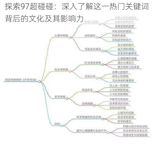 探索97超碰碰：深入了解这一热门关键词背后的文化及其影响力