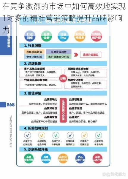 在竞争激烈的市场中如何高效地实现1对多的精准营销策略提升品牌影响力