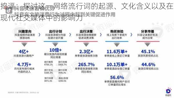 捣逼：探讨这一网络流行词的起源、文化含义以及在现代社交媒体中的影响力