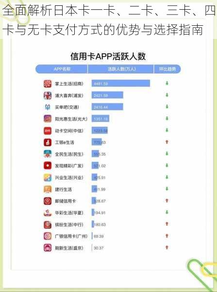 全面解析日本卡一卡、二卡、三卡、四卡与无卡支付方式的优势与选择指南
