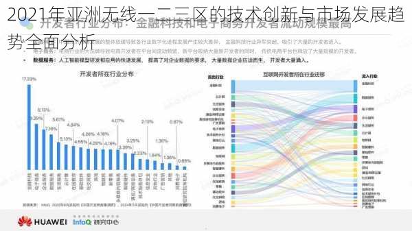 2021年亚洲无线一二三区的技术创新与市场发展趋势全面分析