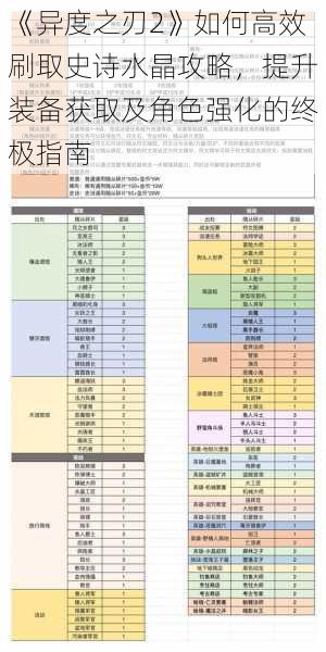 《异度之刃2》如何高效刷取史诗水晶攻略，提升装备获取及角色强化的终极指南