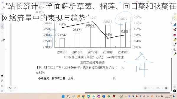 “站长统计：全面解析草莓、榴莲、向日葵和秋葵在网络流量中的表现与趋势”