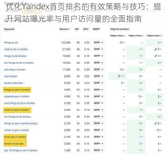 优化Yandex首页排名的有效策略与技巧：提升网站曝光率与用户访问量的全面指南