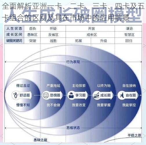 全面解析亚洲一卡、二卡、三卡、四卡及五卡组合的区别及其在市场中的应用前景