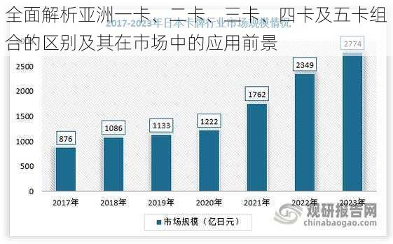 全面解析亚洲一卡、二卡、三卡、四卡及五卡组合的区别及其在市场中的应用前景