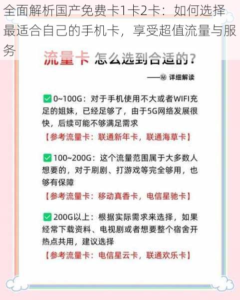 全面解析国产免费卡1卡2卡：如何选择最适合自己的手机卡，享受超值流量与服务