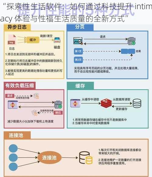 “探索性生活软件：如何通过科技提升 intimacy 体验与性福生活质量的全新方式”