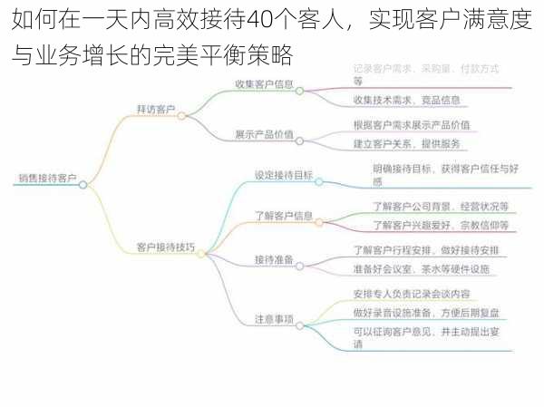 如何在一天内高效接待40个客人，实现客户满意度与业务增长的完美平衡策略