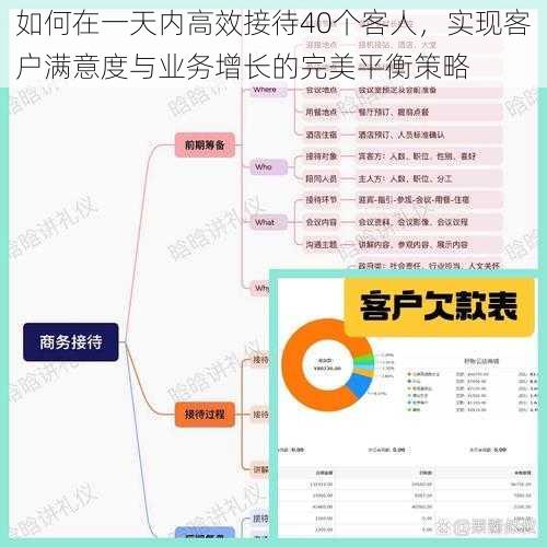 如何在一天内高效接待40个客人，实现客户满意度与业务增长的完美平衡策略