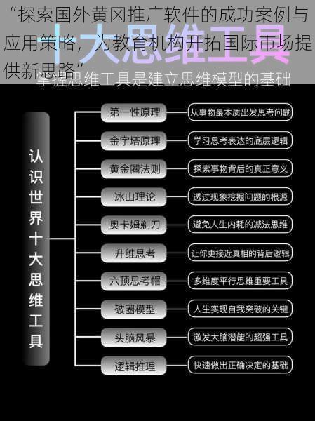 “探索国外黄冈推广软件的成功案例与应用策略，为教育机构开拓国际市场提供新思路”