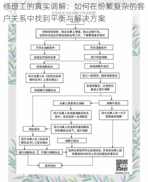 修理工的真实调解：如何在纷繁复杂的客户关系中找到平衡与解决方案