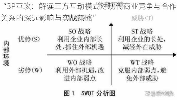 “3P互攻：解读三方互动模式对现代商业竞争与合作关系的深远影响与实战策略”