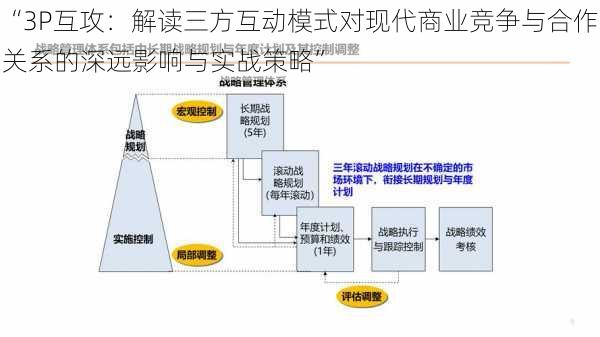 “3P互攻：解读三方互动模式对现代商业竞争与合作关系的深远影响与实战策略”