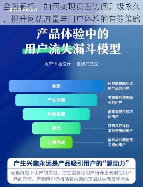 全面解析：如何实现页面访问升级永久，提升网站流量与用户体验的有效策略