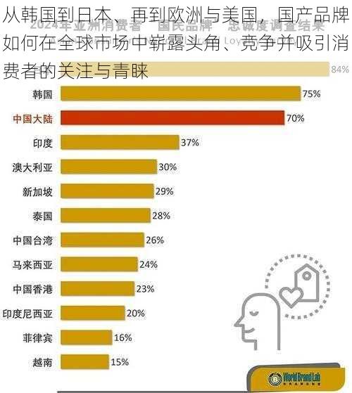 从韩国到日本、再到欧洲与美国，国产品牌如何在全球市场中崭露头角、竞争并吸引消费者的关注与青睐