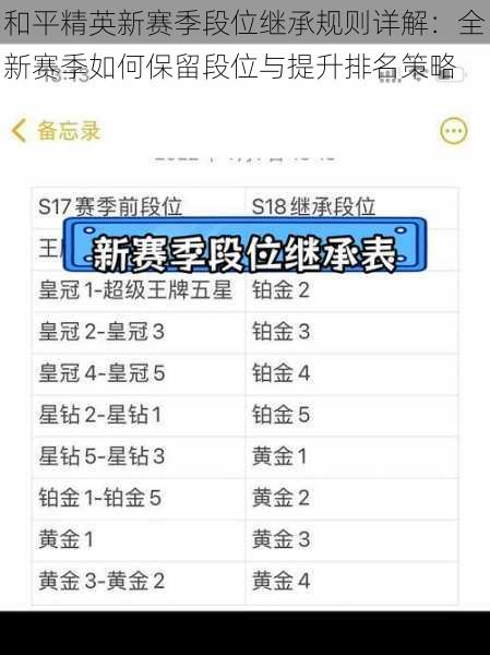和平精英新赛季段位继承规则详解：全新赛季如何保留段位与提升排名策略