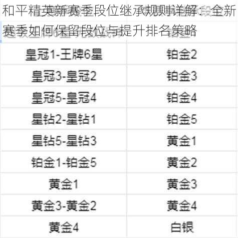 和平精英新赛季段位继承规则详解：全新赛季如何保留段位与提升排名策略