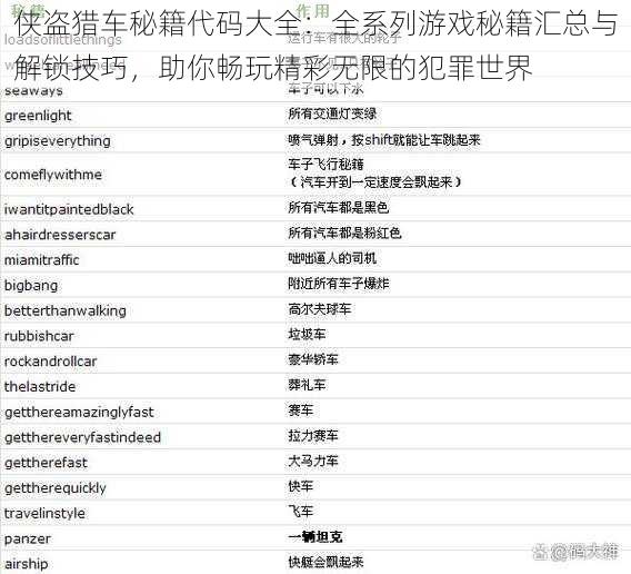 侠盗猎车秘籍代码大全：全系列游戏秘籍汇总与解锁技巧，助你畅玩精彩无限的犯罪世界