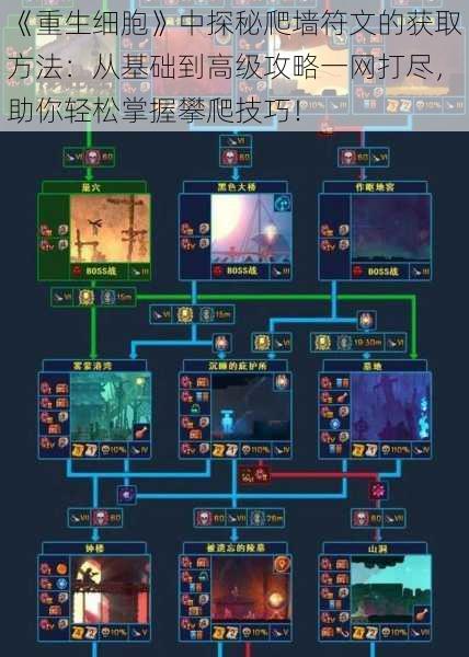 《重生细胞》中探秘爬墙符文的获取方法：从基础到高级攻略一网打尽，助你轻松掌握攀爬技巧！