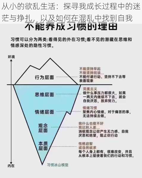 从小的欲乱生活：探寻我成长过程中的迷茫与挣扎，以及如何在混乱中找到自我