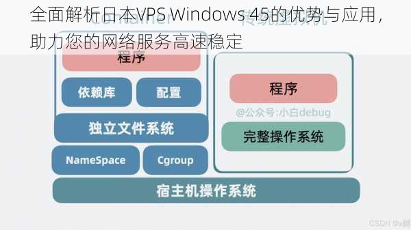 全面解析日本VPS Windows 45的优势与应用，助力您的网络服务高速稳定