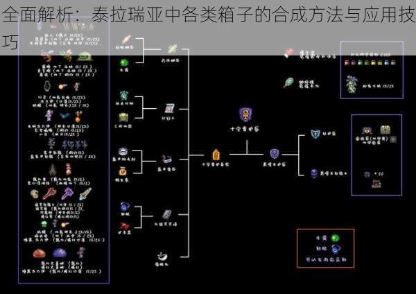 全面解析：泰拉瑞亚中各类箱子的合成方法与应用技巧