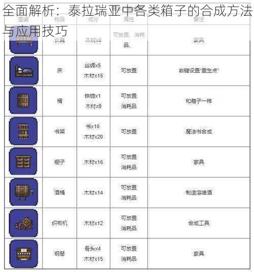 全面解析：泰拉瑞亚中各类箱子的合成方法与应用技巧