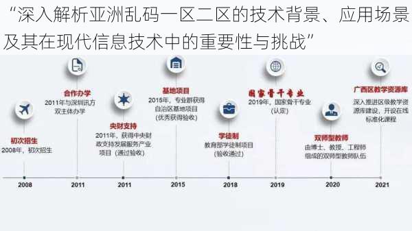 “深入解析亚洲乱码一区二区的技术背景、应用场景及其在现代信息技术中的重要性与挑战”