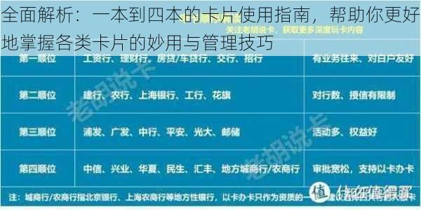 全面解析：一本到四本的卡片使用指南，帮助你更好地掌握各类卡片的妙用与管理技巧