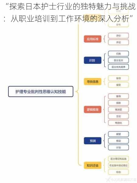 “探索日本护士行业的独特魅力与挑战：从职业培训到工作环境的深入分析”