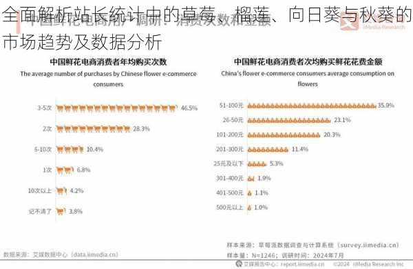 全面解析站长统计中的草莓、榴莲、向日葵与秋葵的市场趋势及数据分析