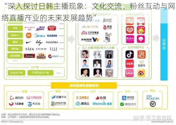 “深入探讨日韩主播现象：文化交流、粉丝互动与网络直播产业的未来发展趋势”