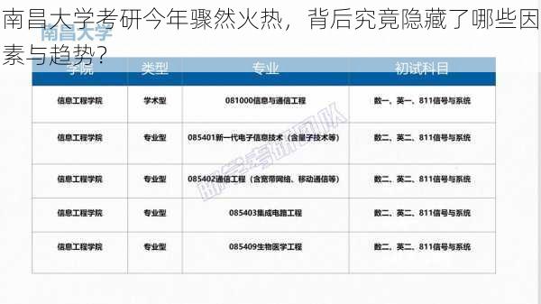 南昌大学考研今年骤然火热，背后究竟隐藏了哪些因素与趋势？