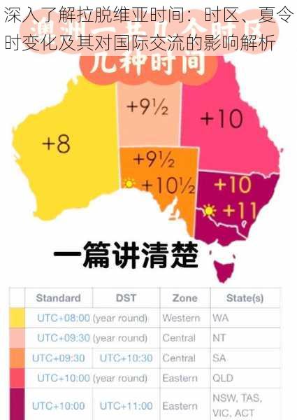 深入了解拉脱维亚时间：时区、夏令时变化及其对国际交流的影响解析