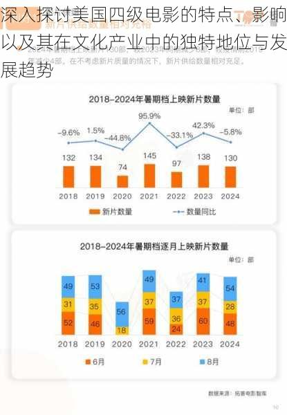 深入探讨美国四级电影的特点、影响以及其在文化产业中的独特地位与发展趋势